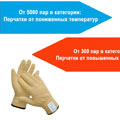 Только в июне действует скидка 5%